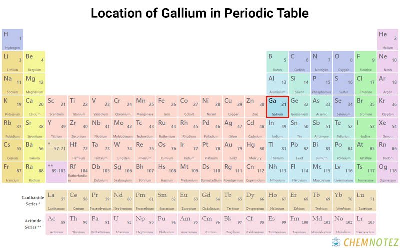 Gallium element on periodic table with Chemical properties image