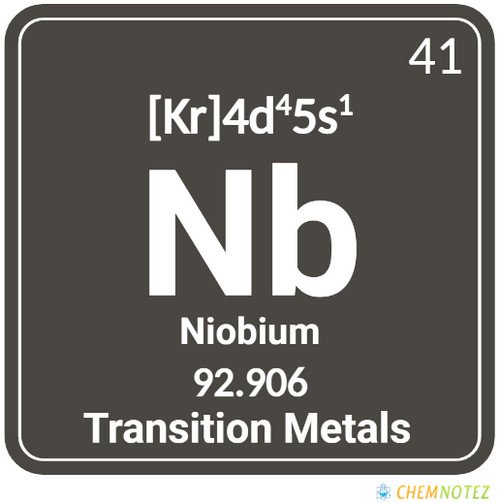 Niobium element on periodic table image