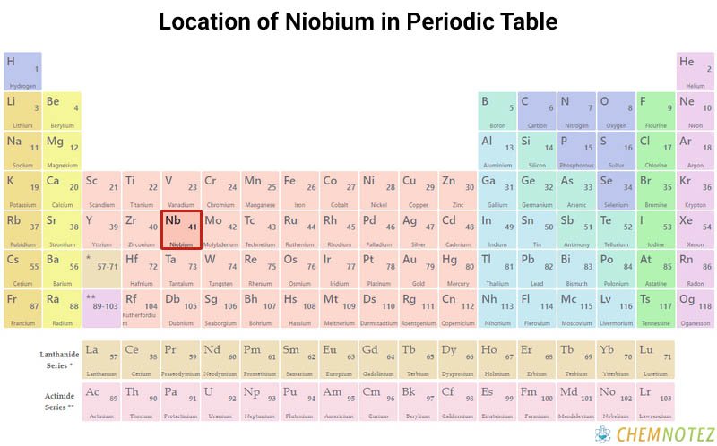 Niobium element on periodic table with Chemical properties image