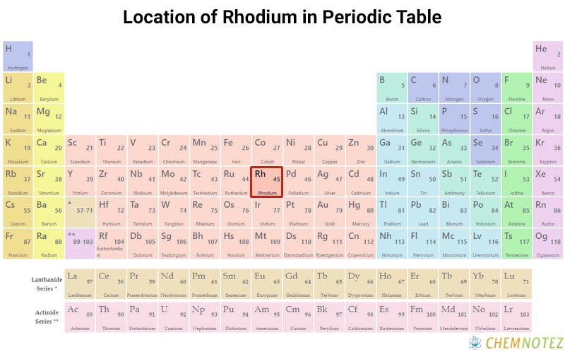 Rhodium element on periodic table with Chemical properties image