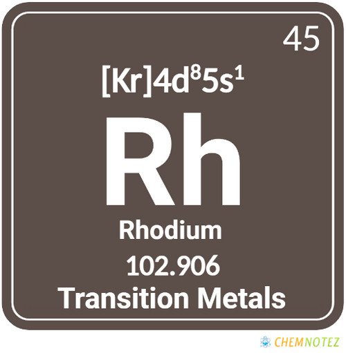 Rhodium element on periodic table