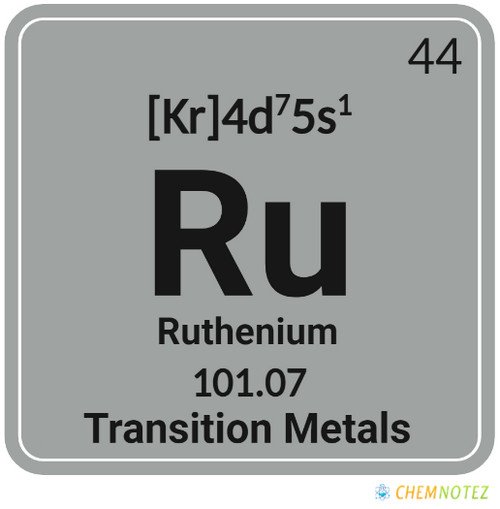 Ruthenium element on periodic table
