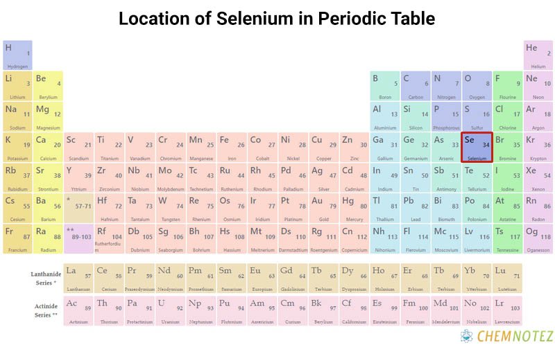 Selenium element on periodic table with Chemical properties image