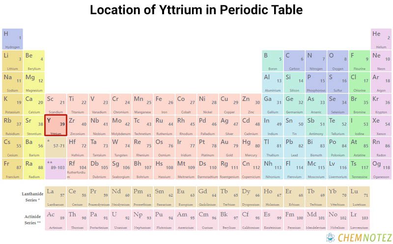 Yttrium element on periodic table with Chemical properties image