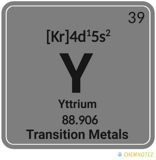 Yttrium element on periodic table