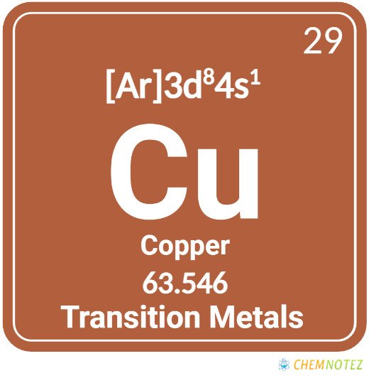copper element on periodic table