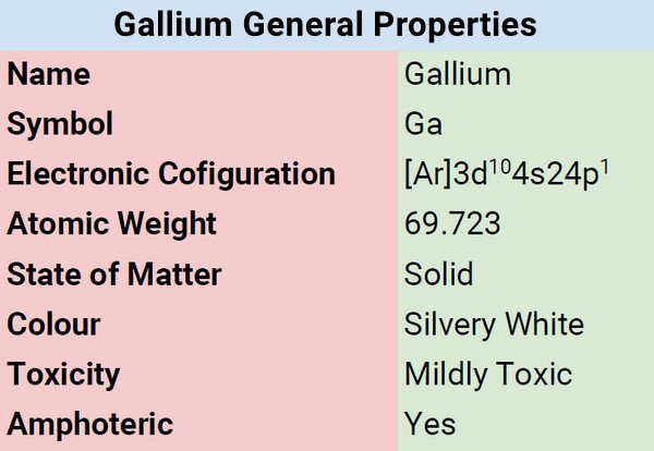 gallium general Properties