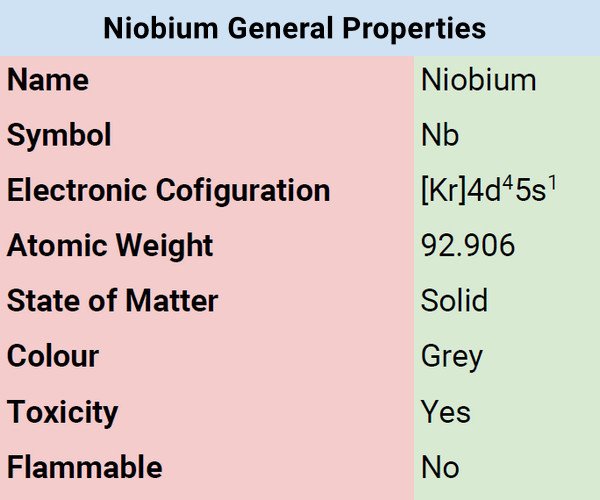 niobium general properties