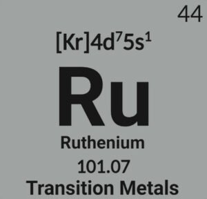 ruthenium feature image