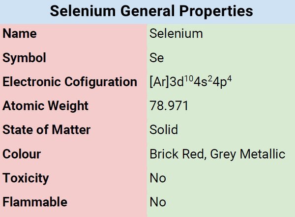 selenium general Properties