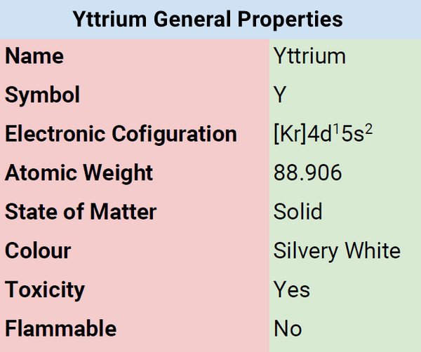 yttrium general Properites