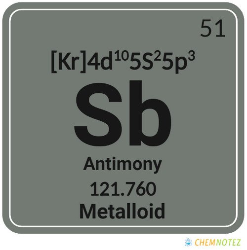 Antimony element on periodic table info