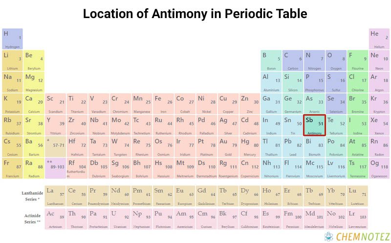 Antimony element on periodic table with Chemical properties image