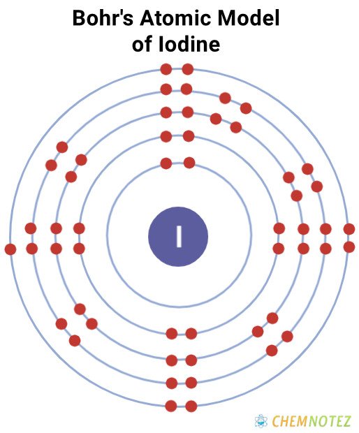 Bohr's Atomic model of iodine