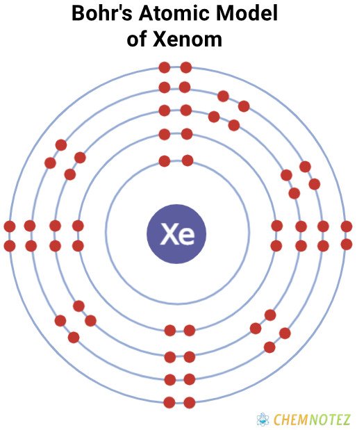 Bohr's Atomic model of xenon
