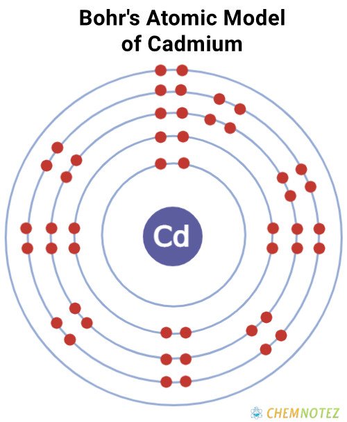 Bohrs atomic model of Cadmium