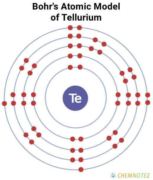 Bohr's atomic model of Tellurium