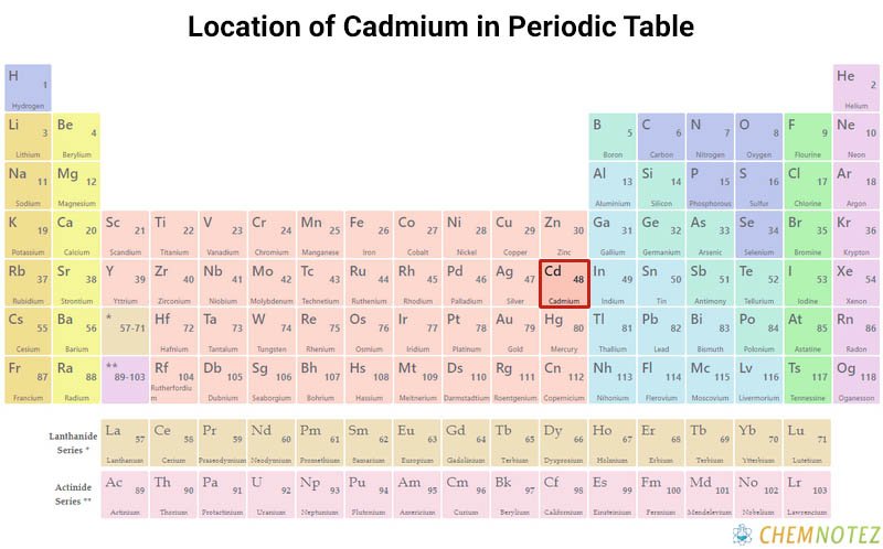 Cadmium element on periodic table with Chemical properties image