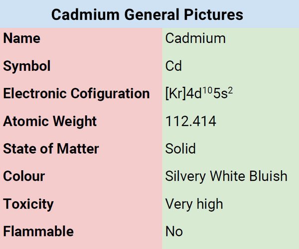 Cadmium general properties