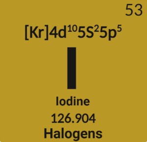 Iodine feature image