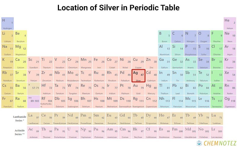 Silver element on periodic table with Chemical properties image