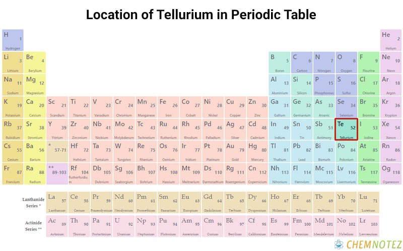 Tellurium element on periodic table with Chemical properties image