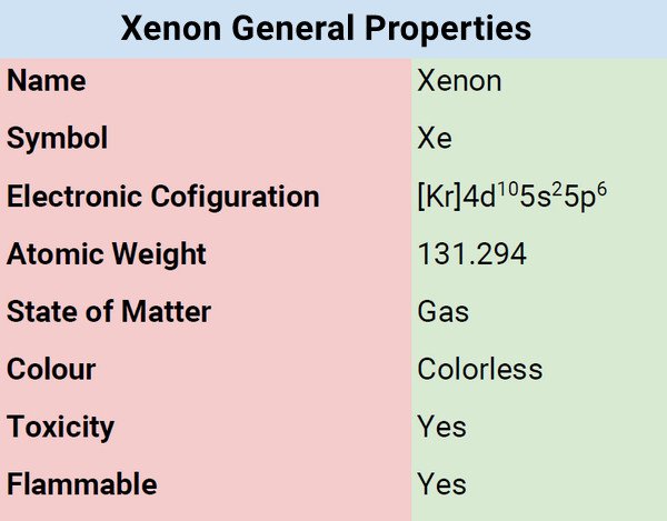 Xenon General Properties