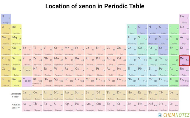 Xenon element on periodic table with Chemical properties image