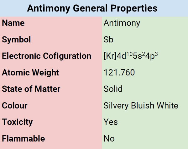 antimony general properties