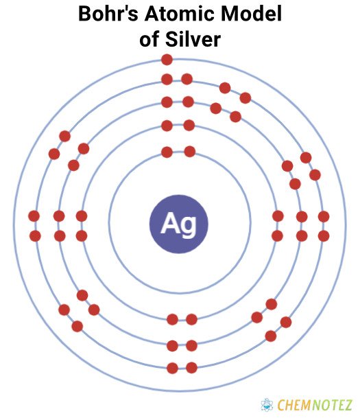 bohr's atomic model of silver