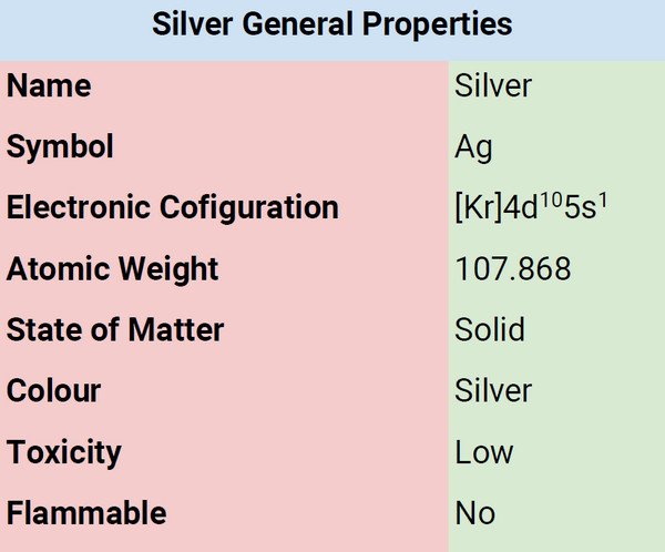 silver general properties