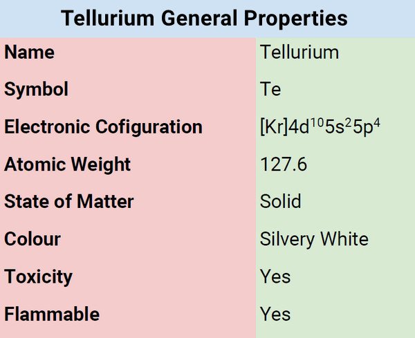 tellurium general properties
